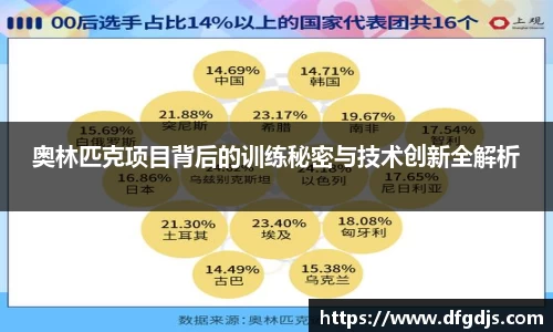 奥林匹克项目背后的训练秘密与技术创新全解析